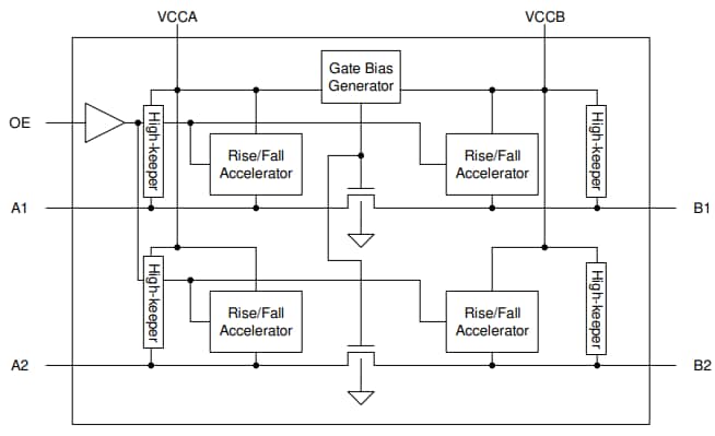 Blockdiagramm - Texas Instruments TCA39416 I3C-Umsetzer